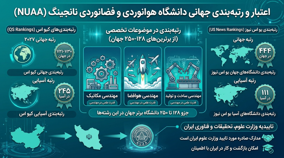 رتبه دانشگاه هوانوردی و فضانوردی نانجینگ 