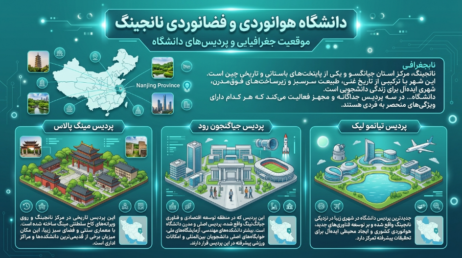 پردیس دانشگاه هوانوردی و فضانوردی نانجینگ 