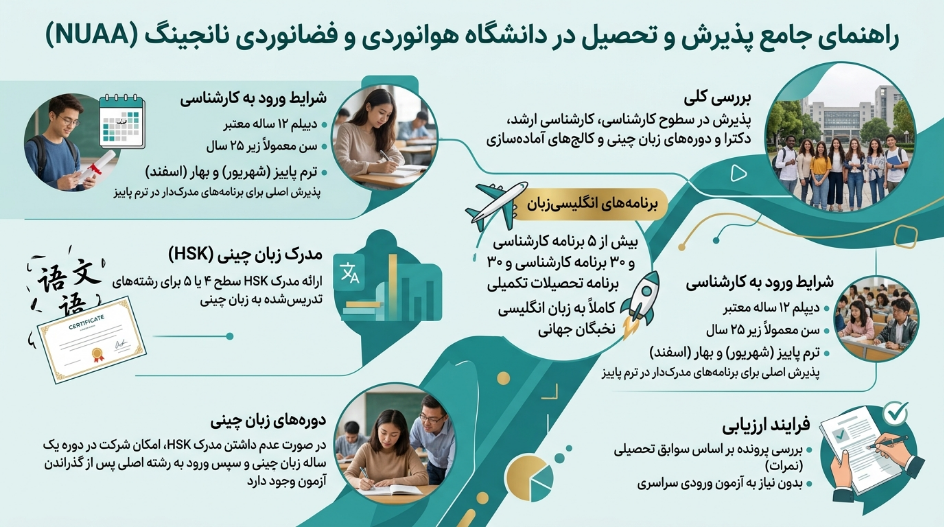 پذیرش دانشگاه هوانوردی و فضانوردی نانجینگ 