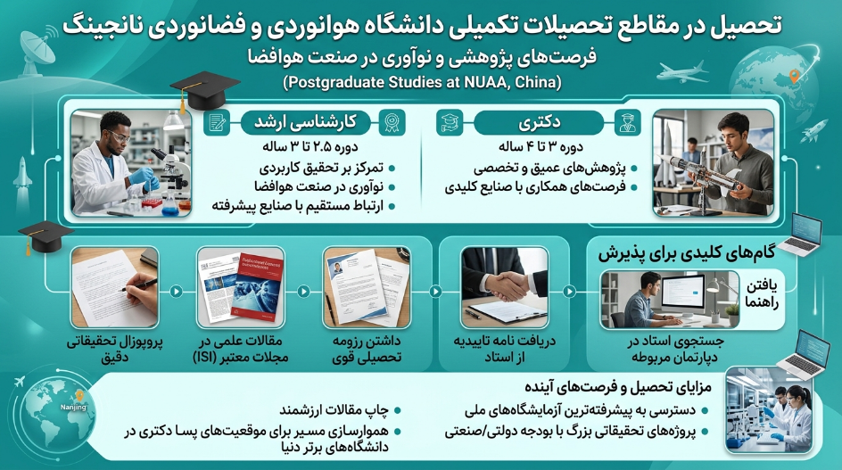مقاطع تکمیلی دانشگاه هوانوردی و فضانوردی نانجینگ 