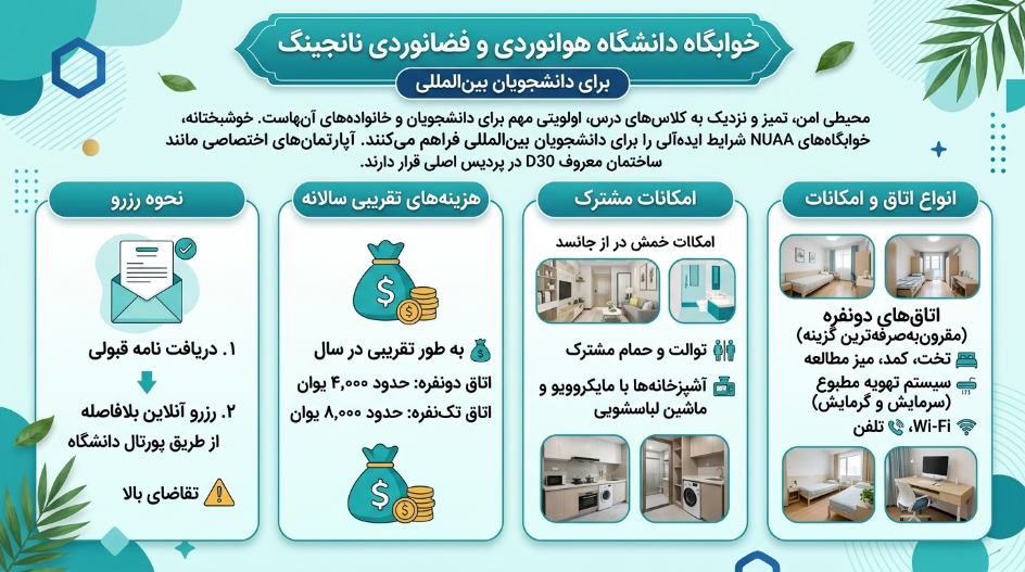 خوابگاه دانشگاه هوانوردی و فضانوردی نانجینگ 