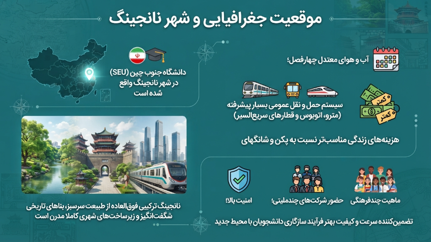 موقعیت دانشگاه جنوب شرقی چین