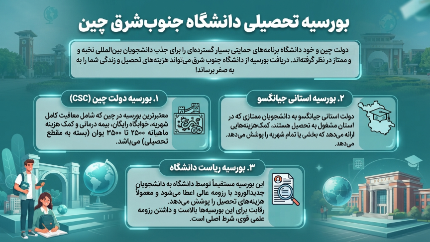 بورسیه دانشگاه جنوب شرقی چین