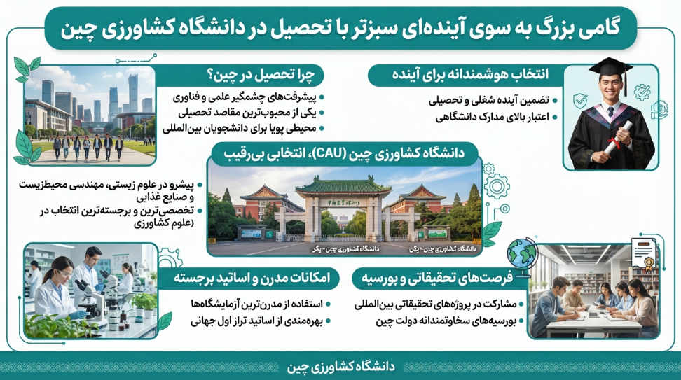 تحصیل در دانشگاه کشاورزی چین