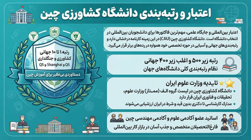 اعتبار دانشگاه کشاورزی چین