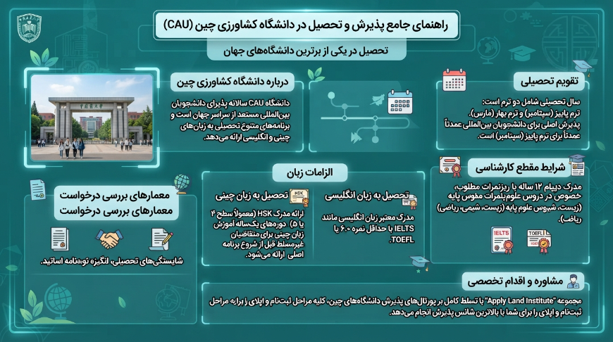 تحصیل در دانشگاه کشاورزی چین
