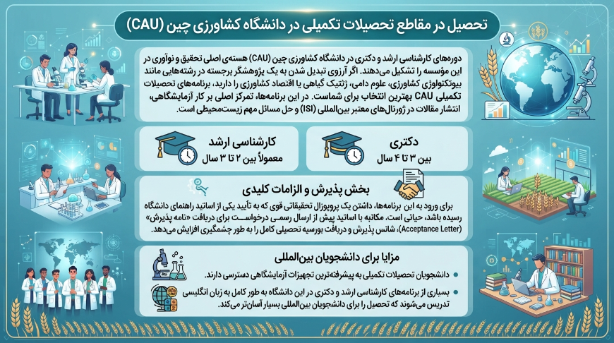 مقاطع تکمیلی دانشگاه کشاورزی چین