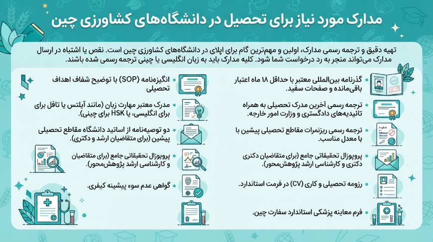 مدارک دانشگاه کشاورزی چین