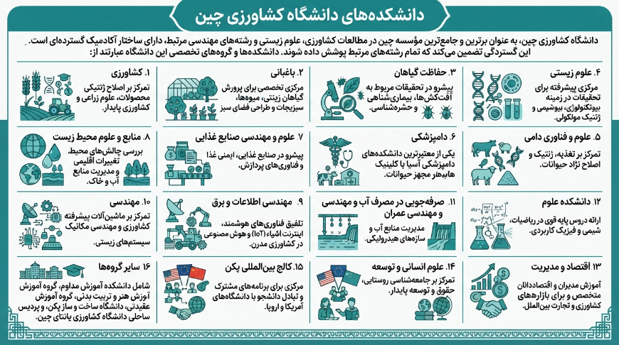 دانشکده دانشگاه کشاورزی چین