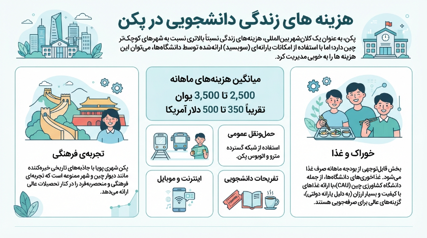 هزینه زندگی در پکن