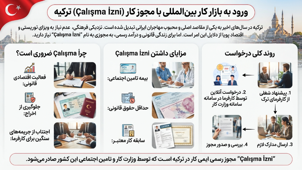 مجوز کار ترکیه 