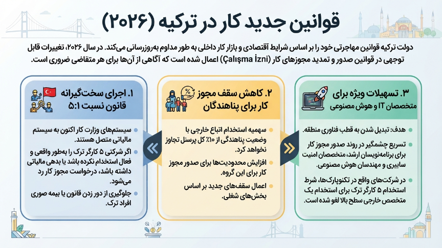 قوانین جدید کار ترکیه 