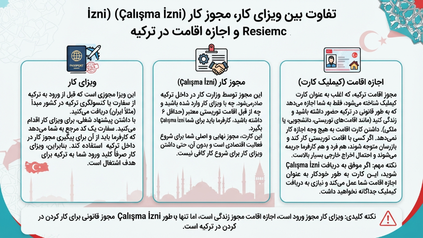 تفاوت بین مجوز کاری و اقمت کاری 