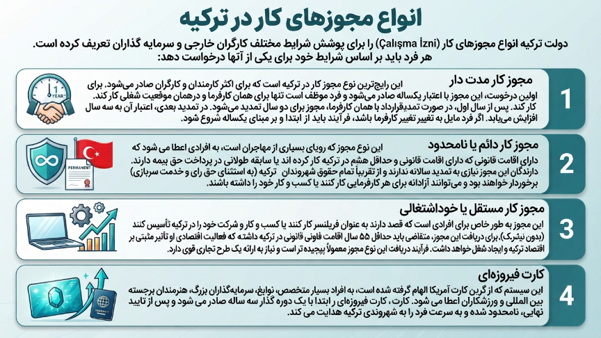 انواع چالیشما ایزین 