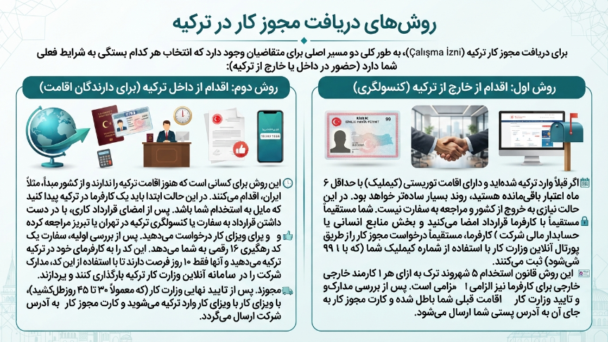 دریافت مجوز کار ترکیه 