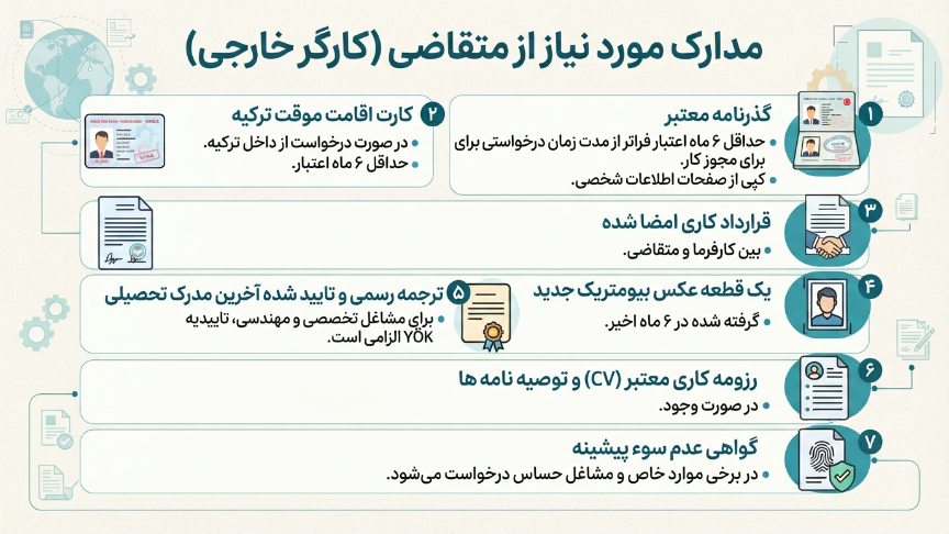 مدارک چالیشما ایزین 