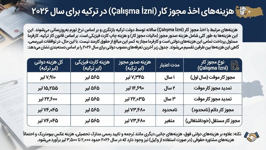 هزینه چالیشما ایزین 