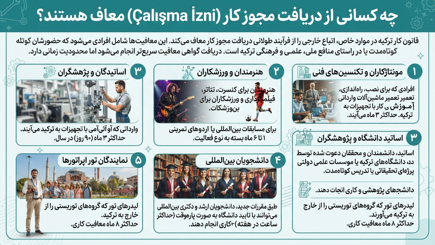 افراد معاف از چالیشما ایزین 