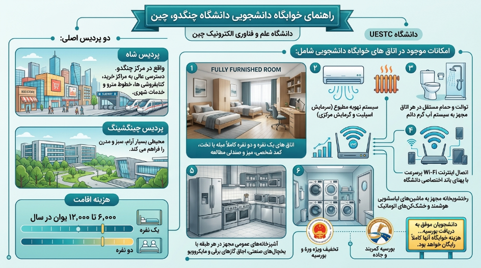 خوابگاه دانشگاه چنگدو چین 