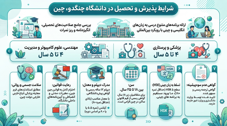 پذیرش دانشگاه چنگدو چین 