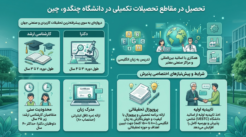 پذیرش مقاطع تکمیلی دانشگاه چنگدو چین 