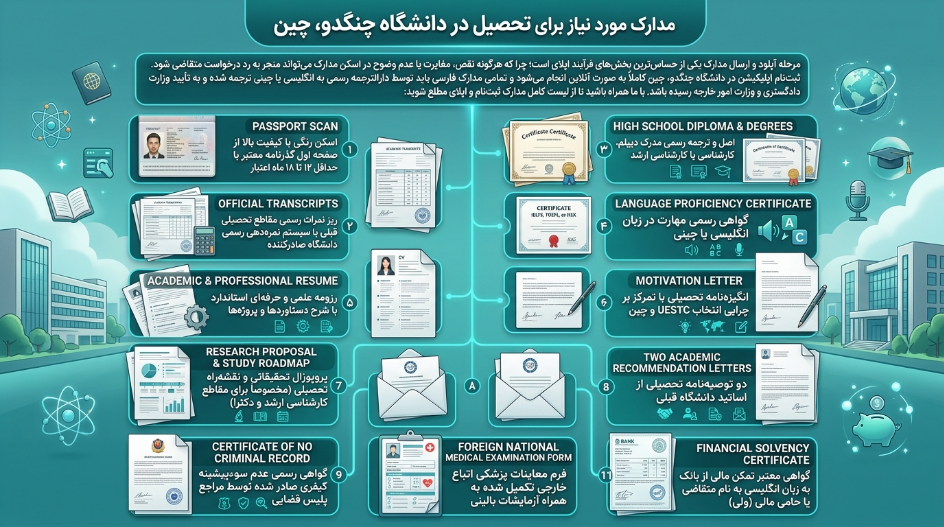 مدارک تحصیل دانشگاه چنگدو چین 