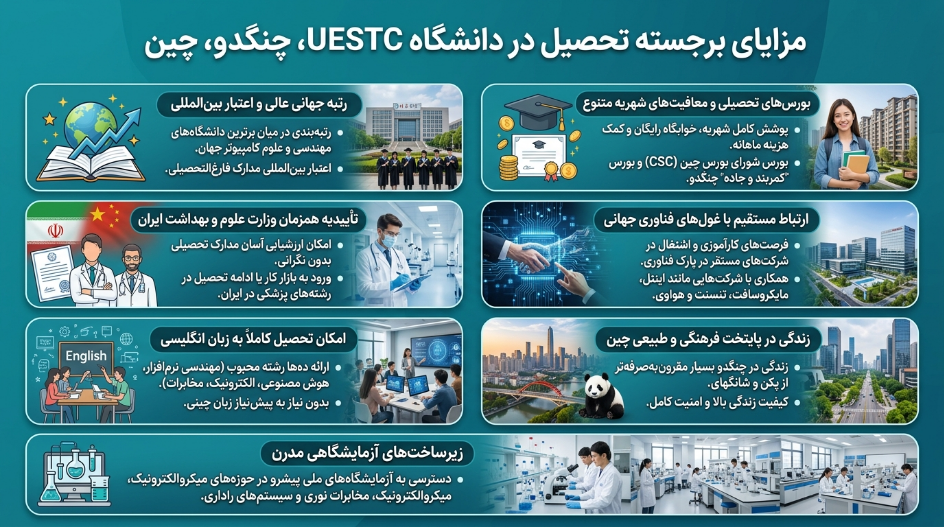 مزایای تحصیل دانشگاه چنگدو چین 