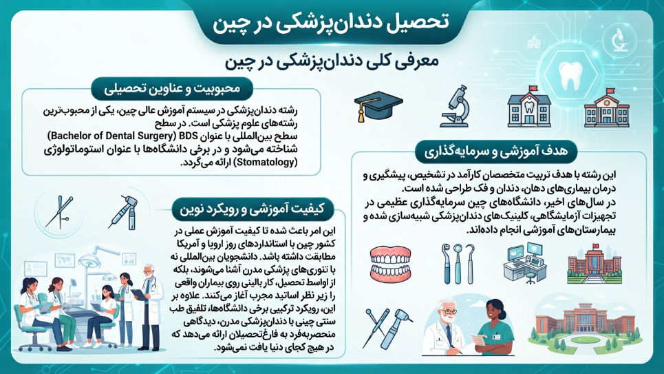 دندانپزشکی در چین 