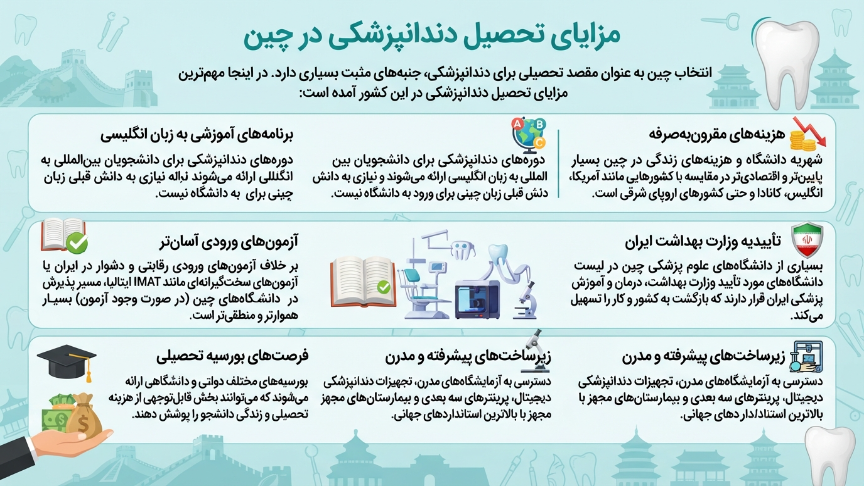 مزایای تحصیل دندانپزشکی در چین 