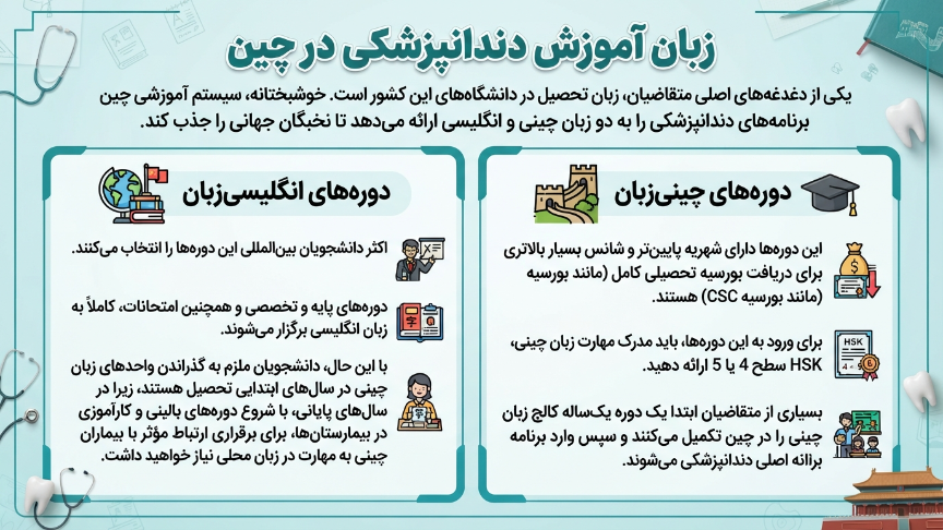 زبان آموزش دندانپزشکی در چین 
