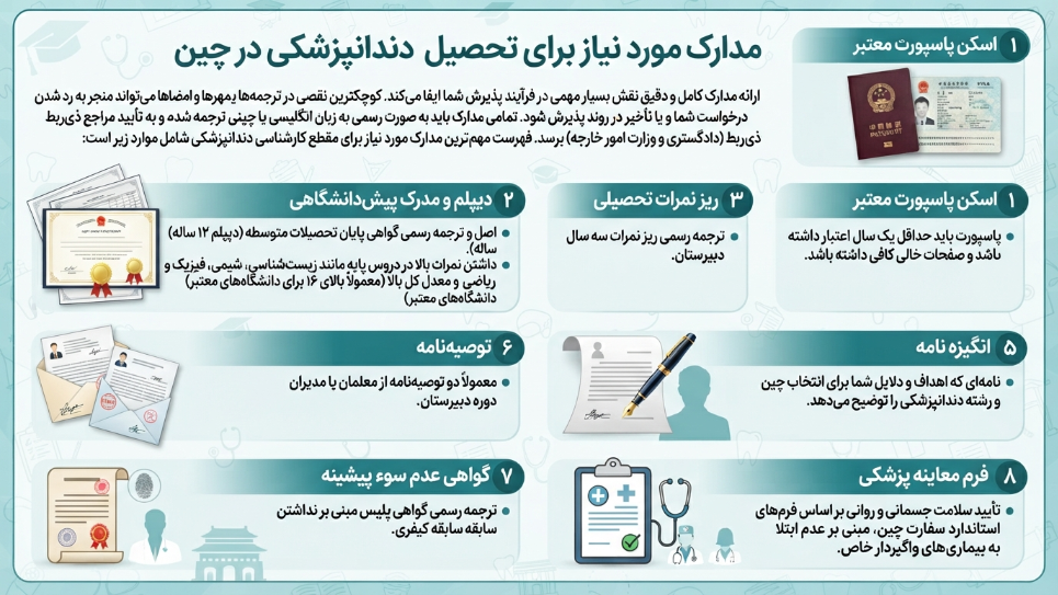 مدارک موردنیاز برای تحصیل دندانپزشکی در چین 