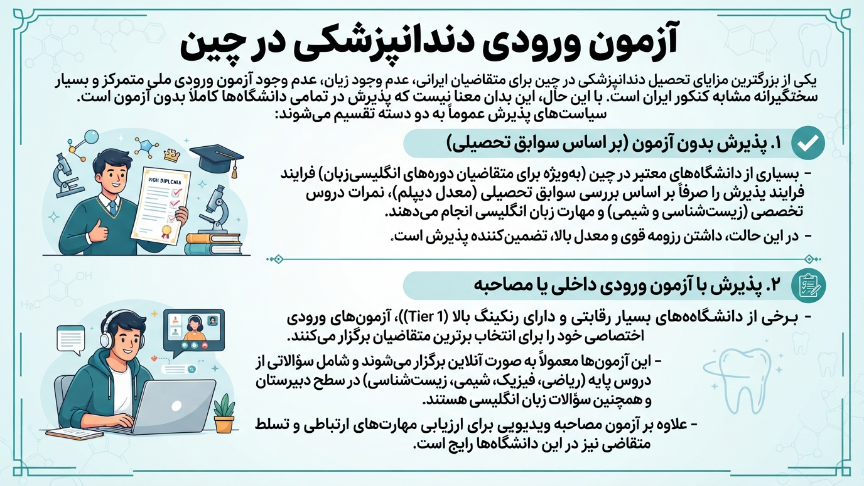 آزمون ورودی دندانپزشکی در چین 