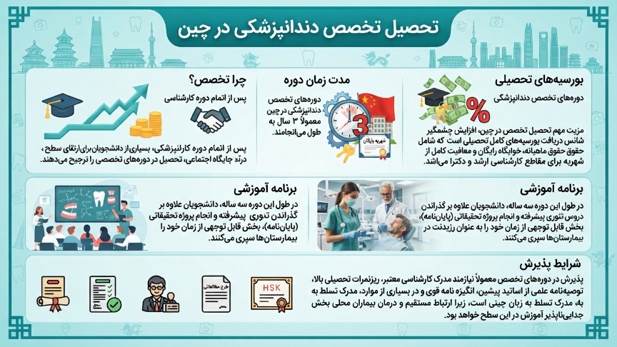 تخصص دندانپزشکی در چین 