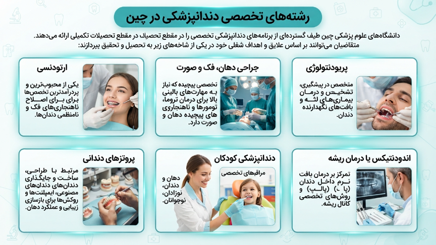 گرایشهای دندانپزشکی در چین 