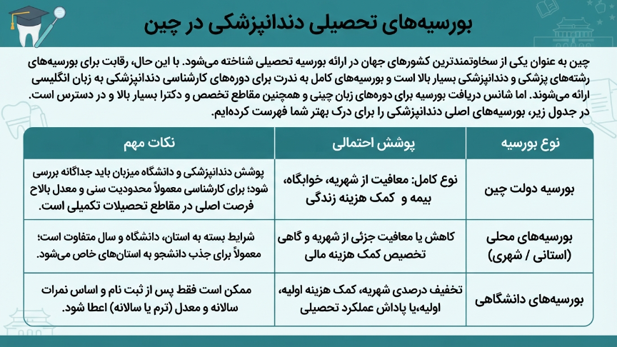 بورسیه دندانپزشکی در چین 