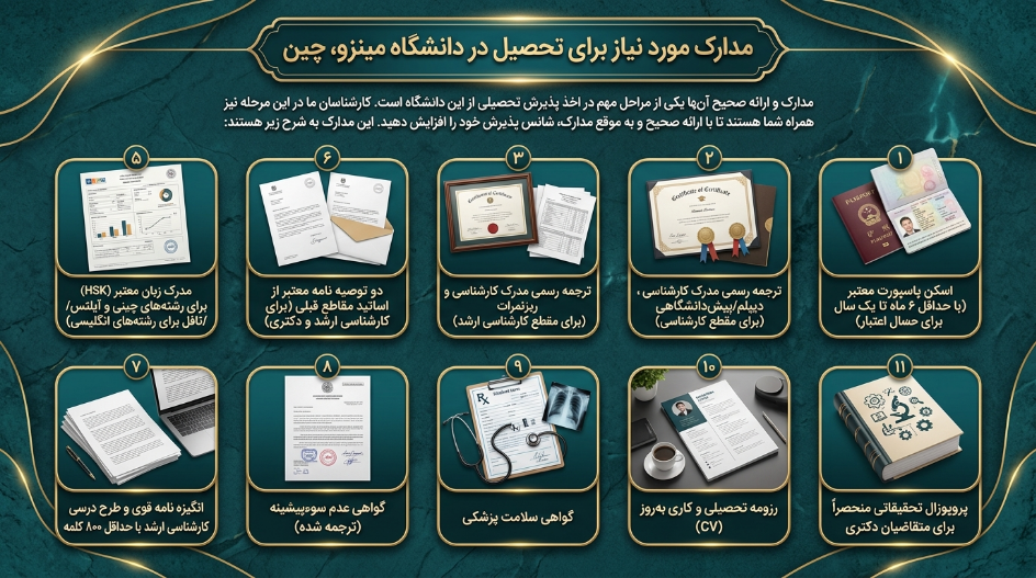 مدارک دانشگاه مینزو چین