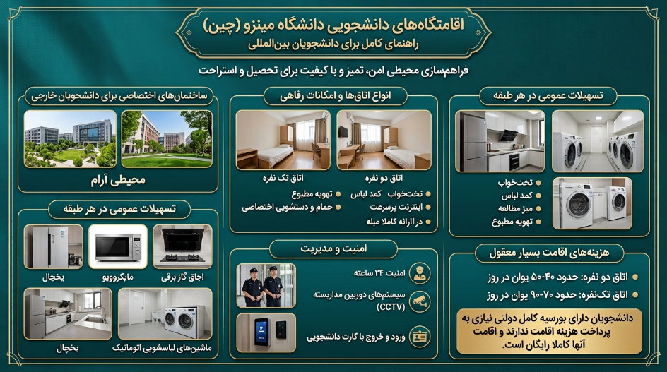 خوابگاه دانشگاه مینزو چین