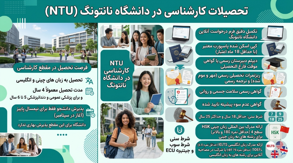 کارشناسی دانشگاه نانتونگ