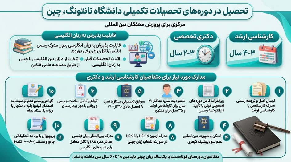 مقاطع تکمیلی دانشگاه نانتونگ