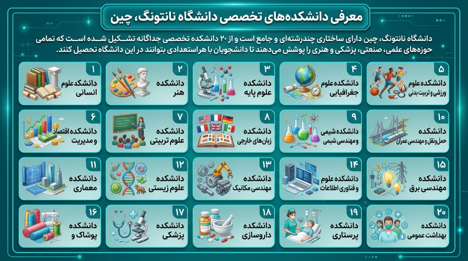 دانشکده دانشگاه نانتونگ