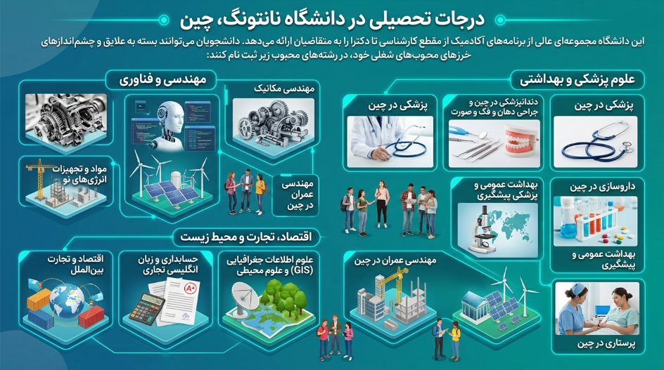 رشته دانشگاه نانتونگ