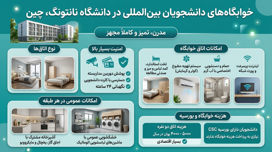 خوابگاه دانشگاه نانتونگ