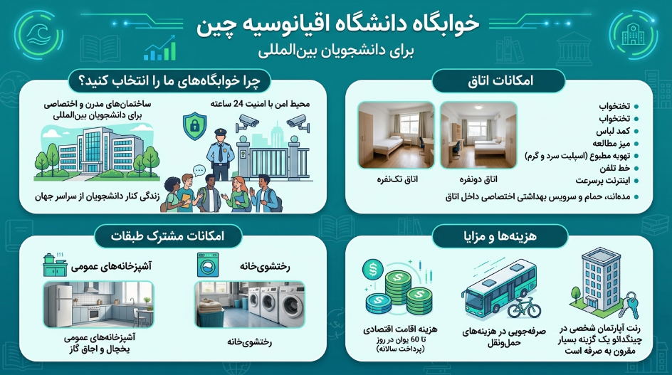خوابگاه دانشگاه اوشن چین
