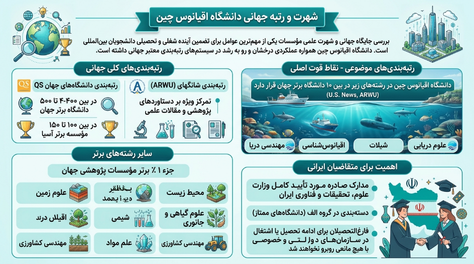 رتبه دانشگاه اوشن چین