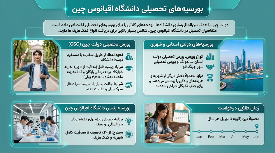 بورسیه دانشگاه اوشن چین