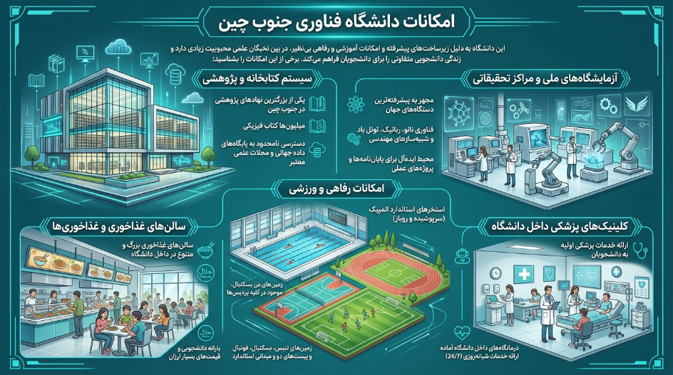 امکانات دانشگاه فناوری جنوب چین