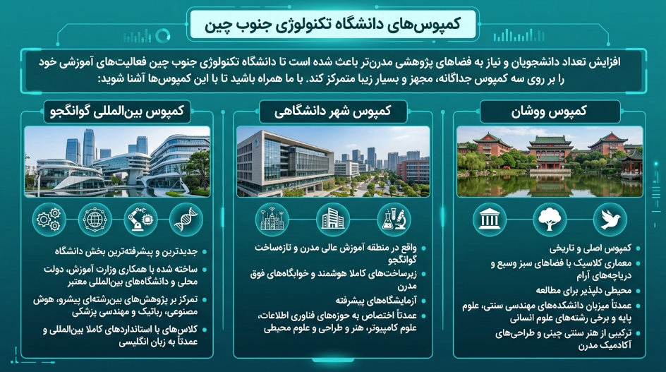 پردیس دانشگاه فناوری جنوب چین