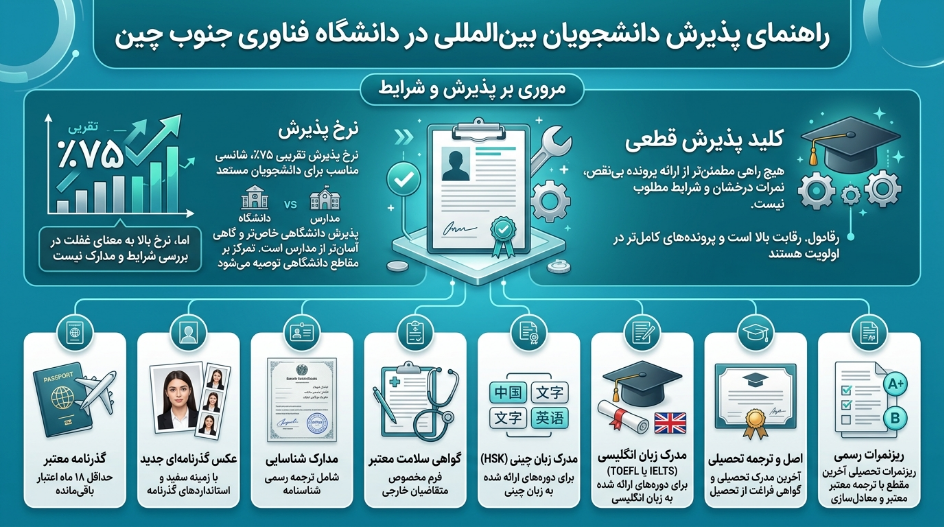 پذیرش دانشگاه فناوری جنوب چین