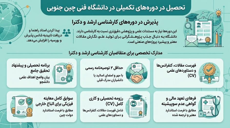 پذیرش مقاطع تکمیلی دانشگاه فناوری جنوب چین