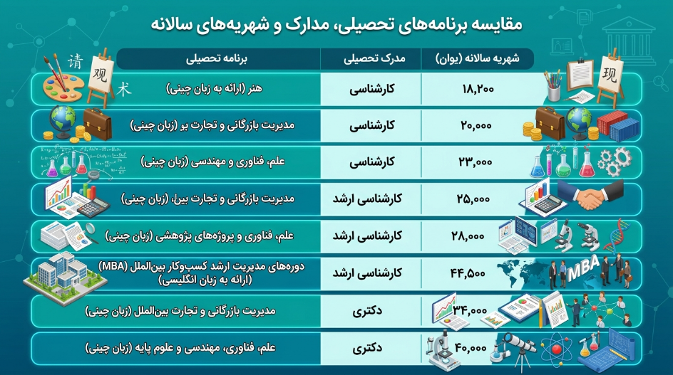 شهریه دانشگاه فناوری جنوب چین